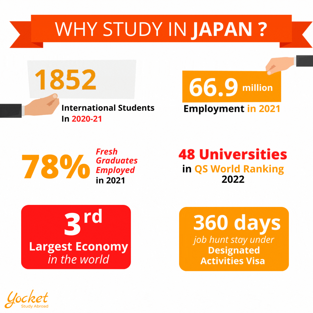 Study in Japan Find Top Universities, Courses & Scholarships